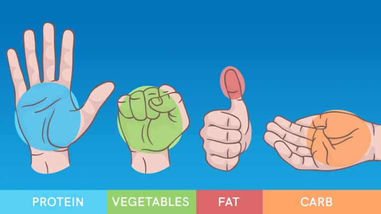 Using Your Hand to Measure Macronutrients