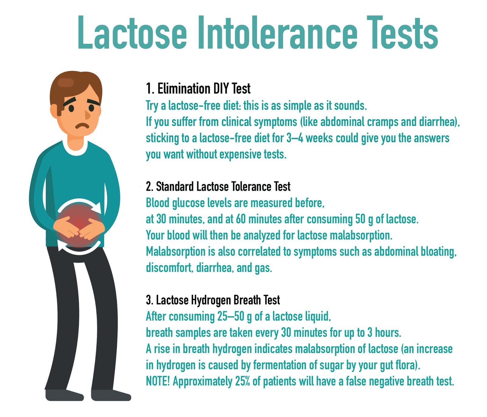 Can lactose free milk cause bloating