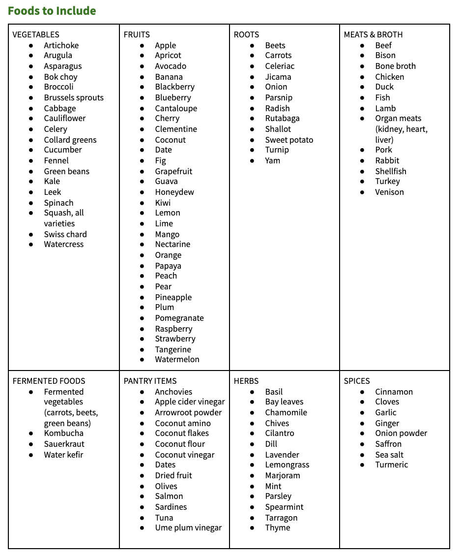 Autoimmune Protocol Diet, Simplified.