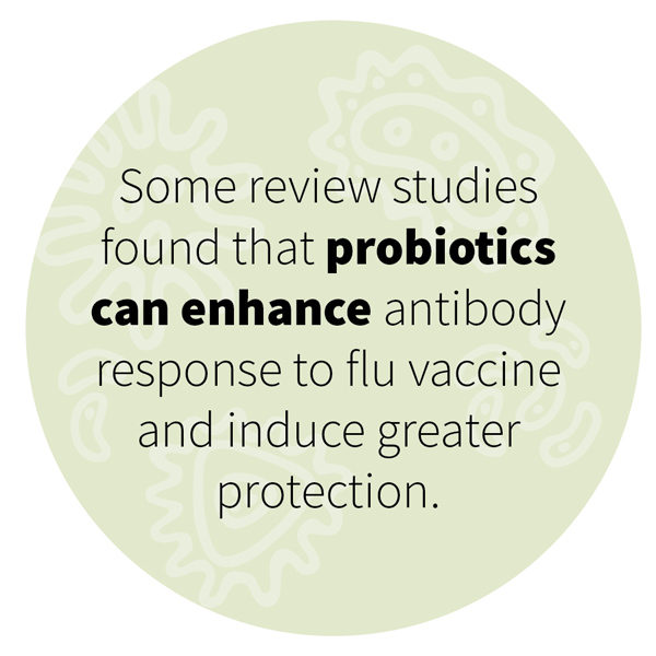 Some review studies found that probiotics can enhance antibody response to flu vaccine and induce greater protection.