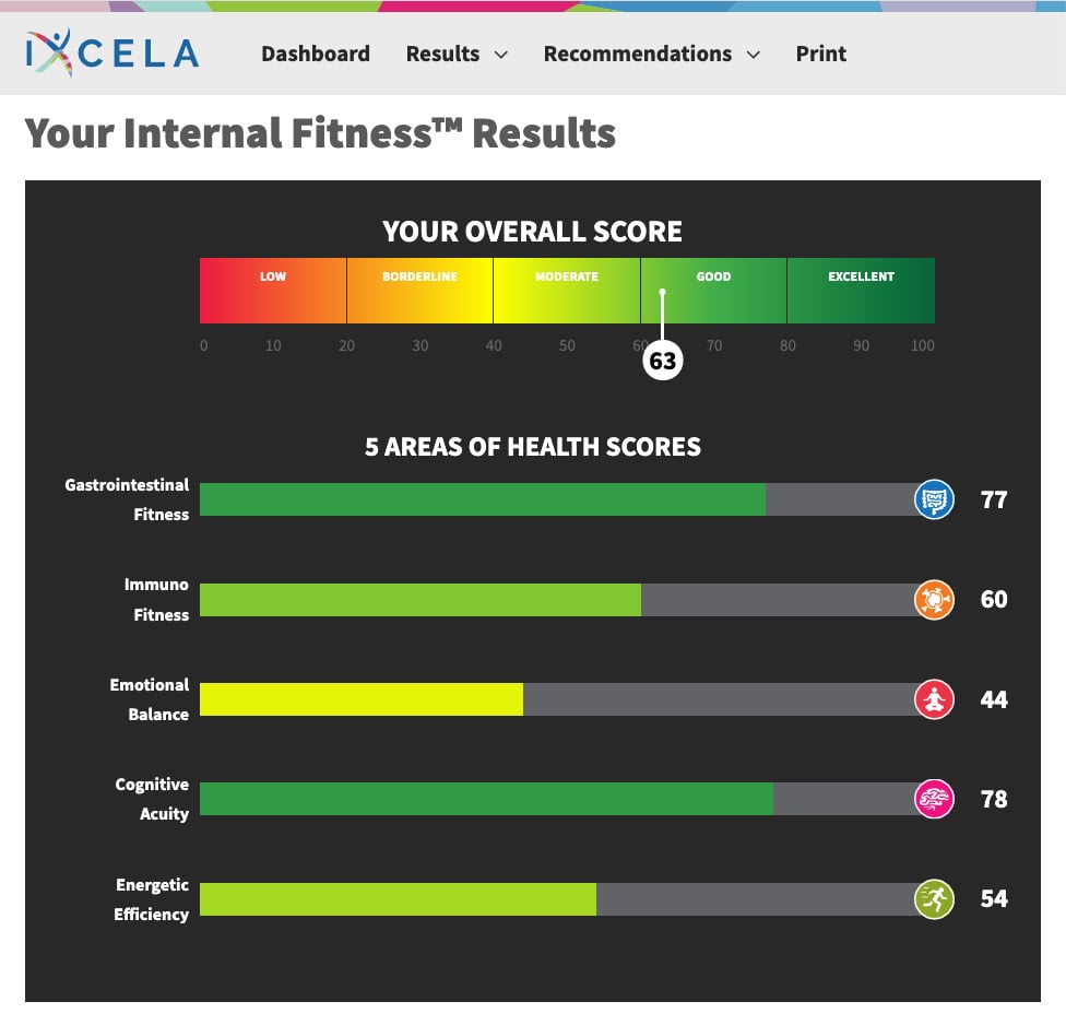 Greg's results after working with an Ixcela dietitian