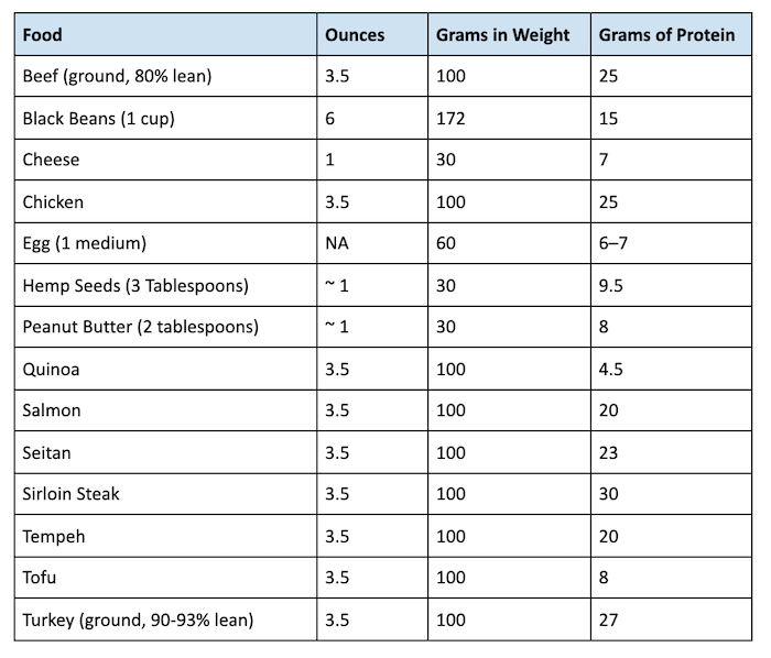 How to Calculate and Track Protein Intake