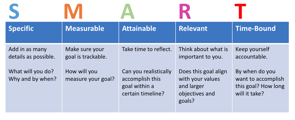 Ixcela SMART Goal Examples 